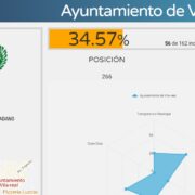 L’Ajuntament de Vila-real perd el lideratge de la província i baixa al sisé lloc en transparència en 2024