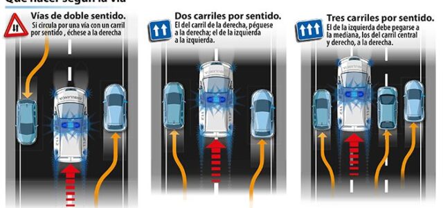 Com actuar quan un vehicle d’emergències et crida pas en la carretera