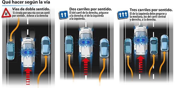 Com actuar quan un vehicle d’emergències et crida pas en la carretera