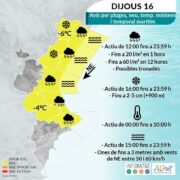 Avís groc per pluges: precaució i consells per garantir la seguretat