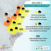 Avís per fortes pluges i temporal marítim a Vila-real